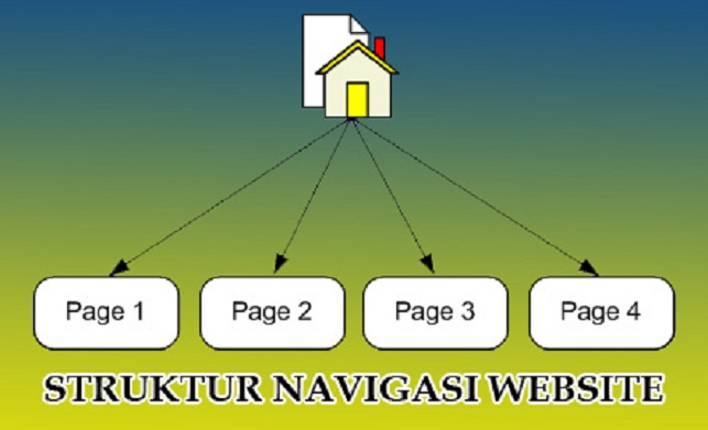 Struktur Navigasi Website